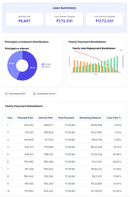 Free AI EMI Calculator