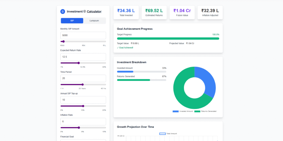 Mutual Fund SIP: How Long Will It Take ₹2,500 Monthly SIP to Reach ₹1 Crore? Check Calculation