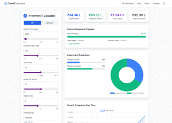 Mutual Fund SIP: How Long Will It Take ₹2,500 Monthly SIP to Reach ₹1 Crore? Check Calculation